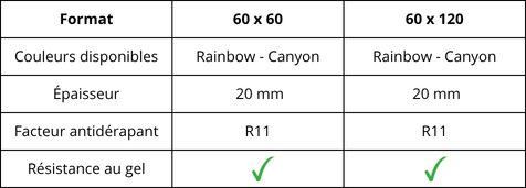 Caractéristiques du carrelage d'extérieur effet pierre de la gamme Phoenix